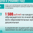 Заканчивается прием заявлений на пособие к школе - Усть-Катавский городской округ